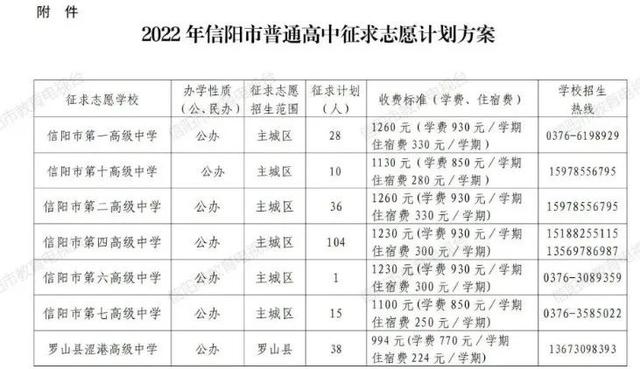 重要通知！事关2022年信阳普通高中填报征求志愿