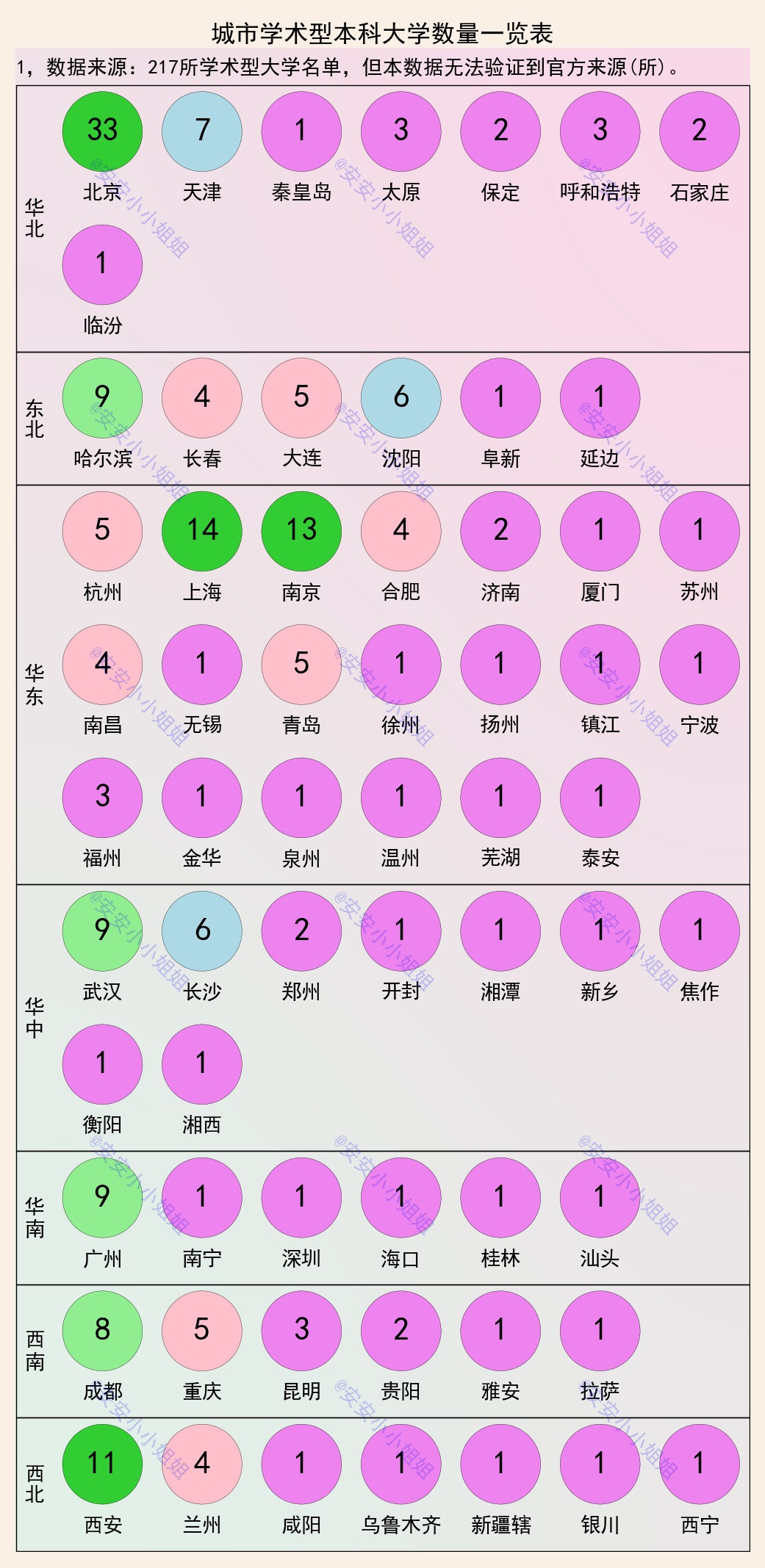 从学术型大学数量看学术中心: 北京、上海和南京是学术三强城市