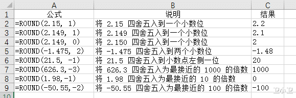 EXCEL: ROUND函数和他的兄弟们