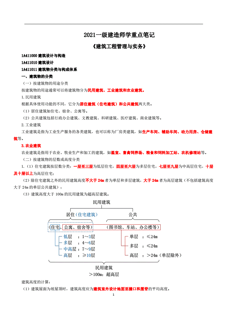 一级建造师零基础备考的核心资料~外放