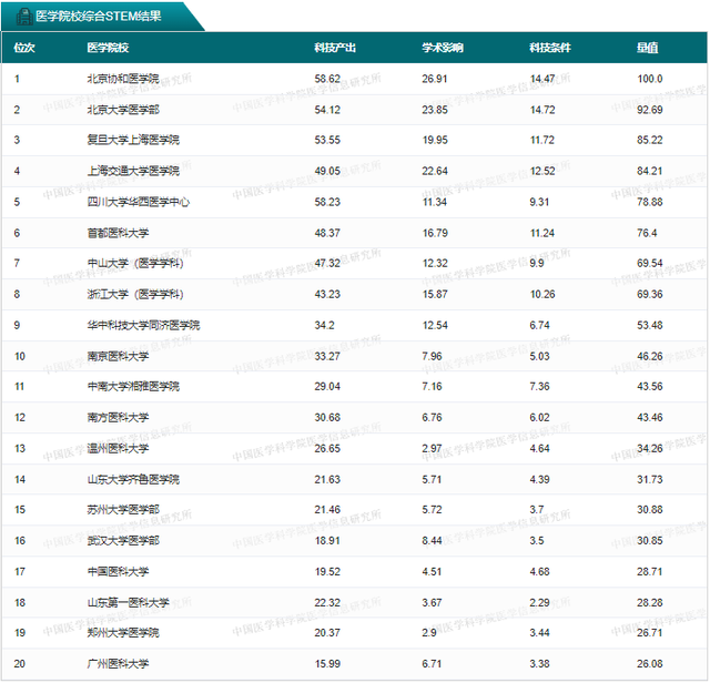 又一重量级大学排名, 正式发布