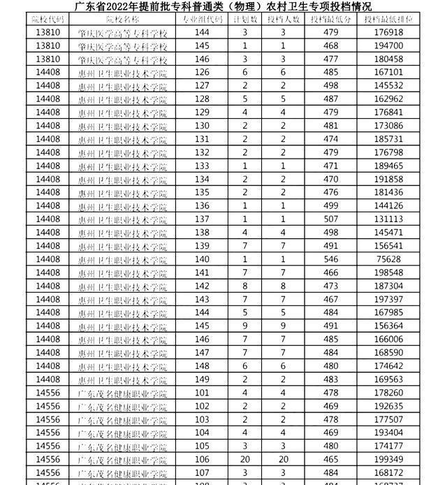 考了546分却被专科录取, 网友最开始鸣不平, 知道学校后觉得值