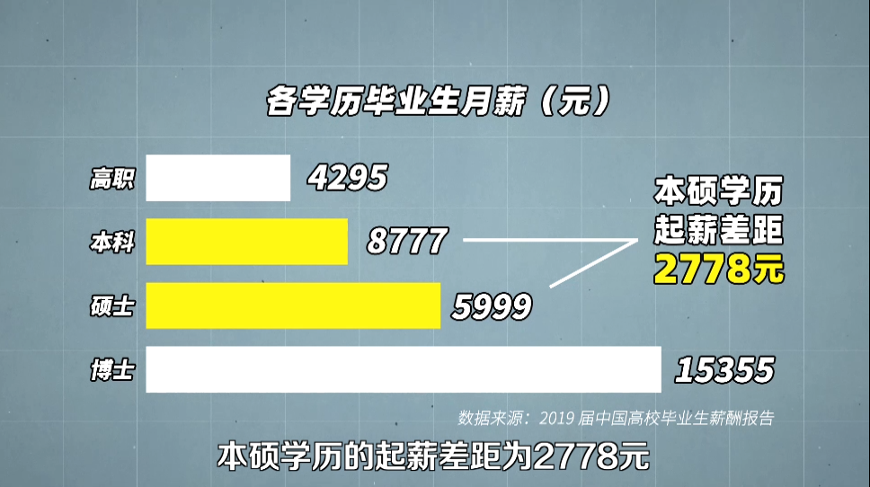 网教结束, 新政改革! 9大记忆法助力抢跑“学历提升”~