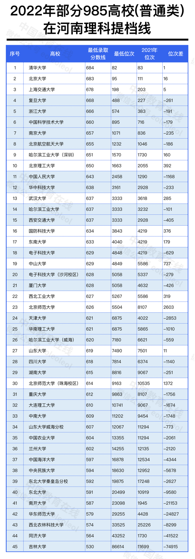 在高校招生上, “买卖双方”开始逆转