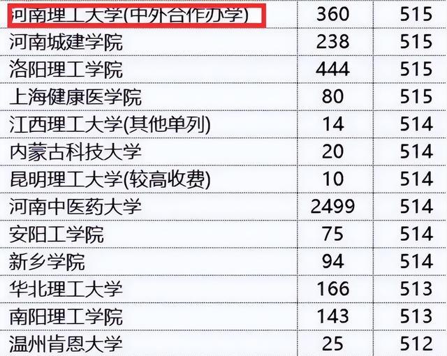 高考516分, 六个学校都被滑档, 网友直呼: 这运气也是没谁了