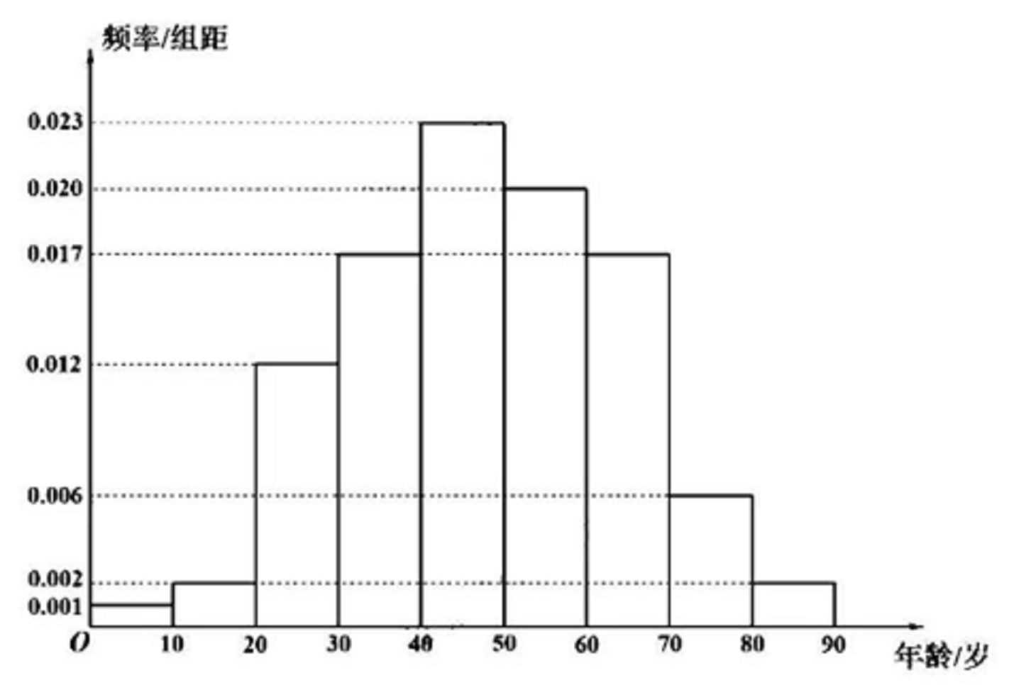 看老黄怎么快速解决自己看不懂的问题, 2022年新高考数学全国卷II