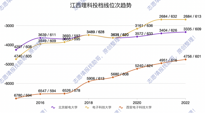 “两电一邮”真“牛”! 报哪头“牛”最划算?