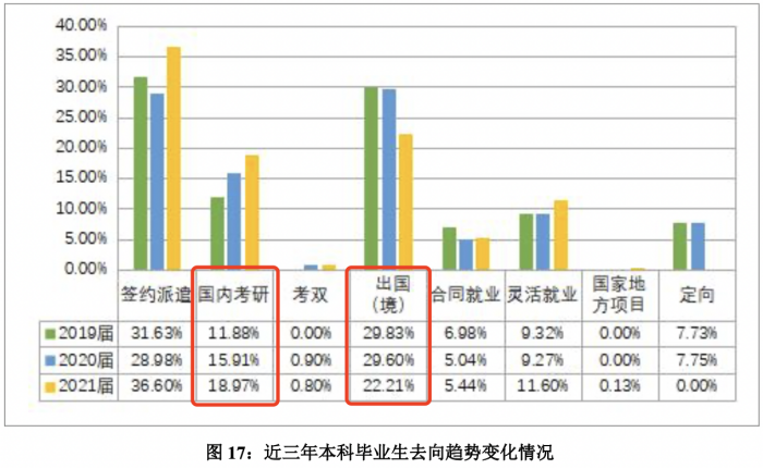 上外、北外, 你选哪一个? 我有两点理由选北外!