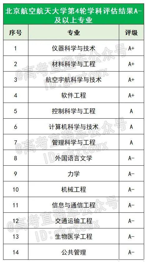 毕业不比清北差！这9所重点大学低调有实力，国企就业率超高！