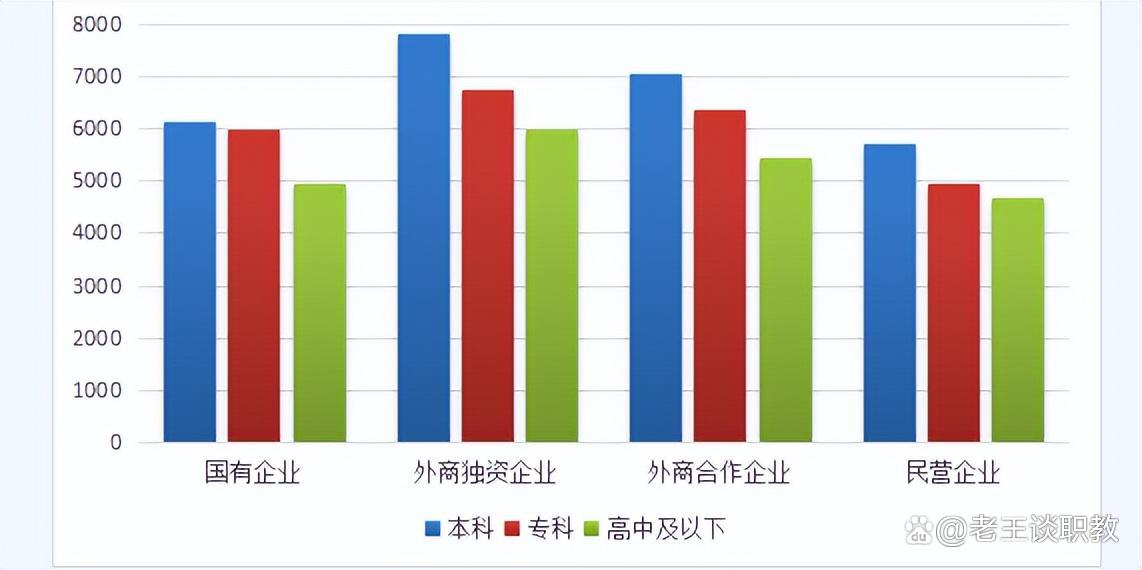 中专\技校的生想继续升学, 这些途径你一定要知道