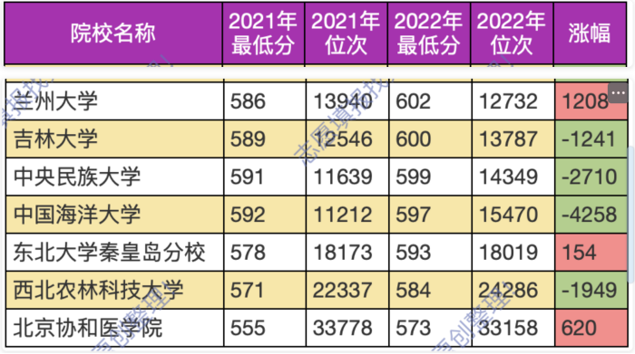 中央民族大学, 985弱鸡?