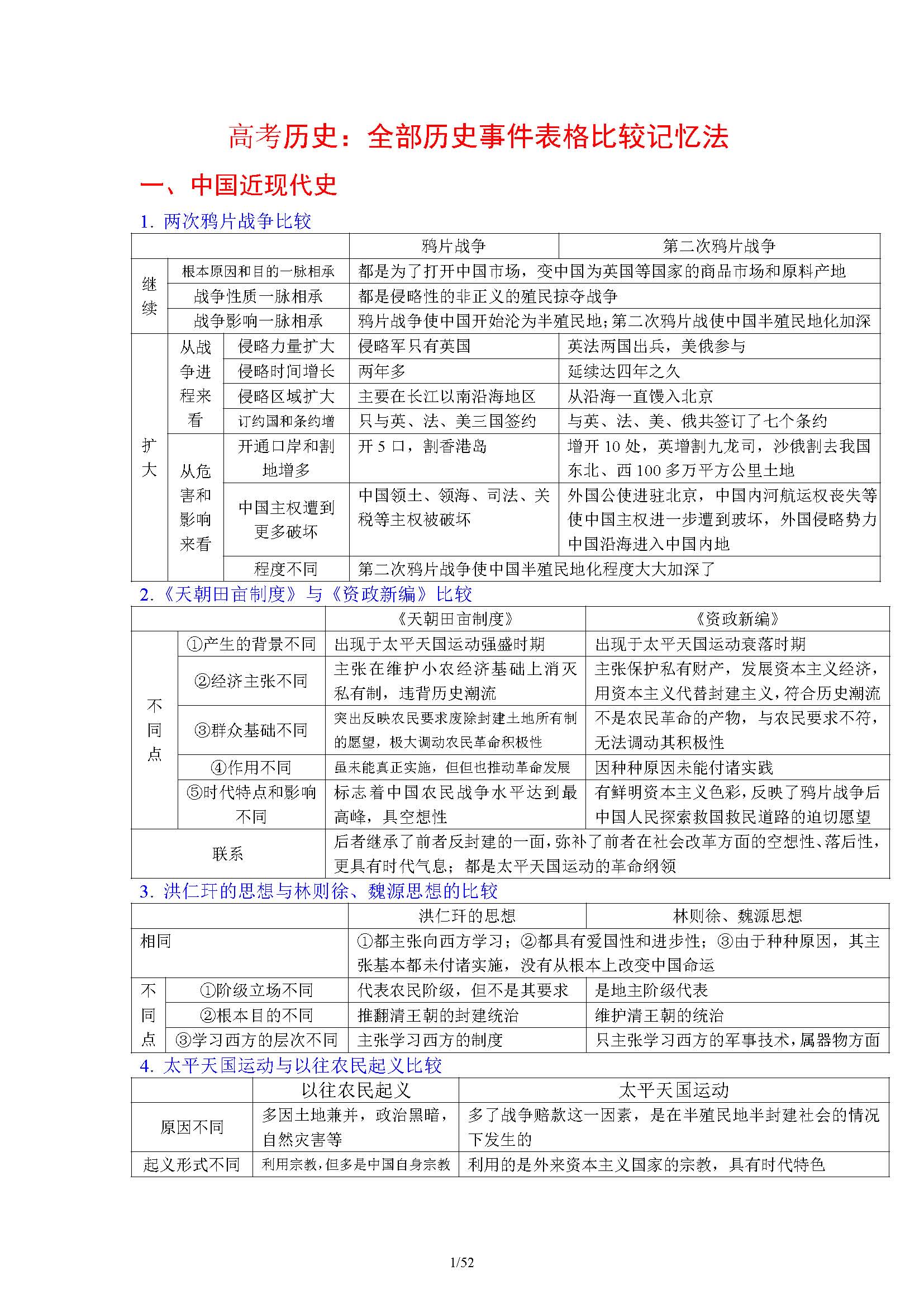 历史从55到85分, 这份宝典帮大忙了, 这应该是最全知识点记忆法了