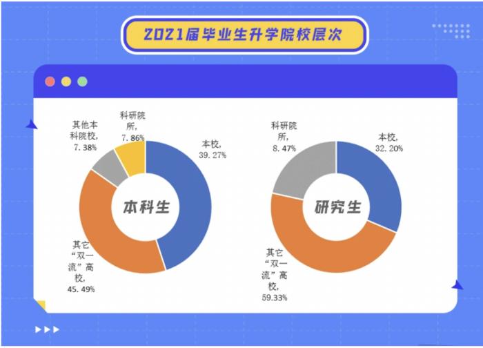 南京信息工程大学, 就业只面向气象局?