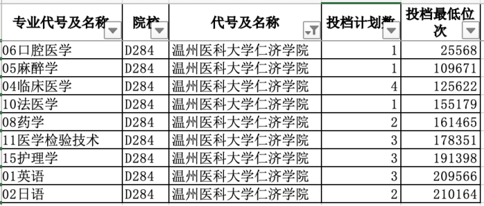 无语! 连续三年, 放弃211大学口腔医学, 却选这所民办大学口腔!