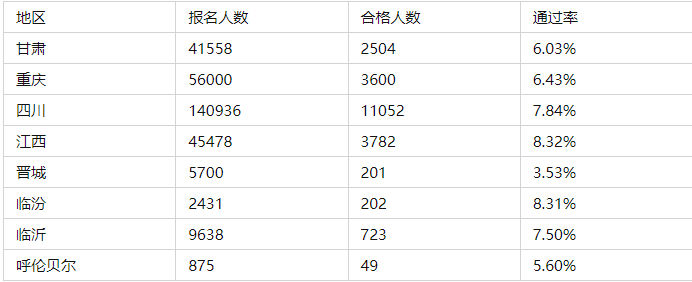 考一建有没有必要报班?