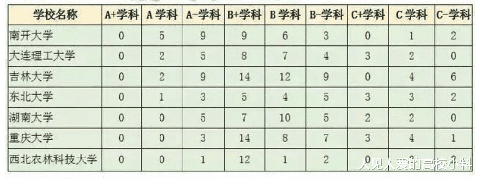 南开大学是没有A+学科的985之一, 第五轮学科评估, 能否逆袭?