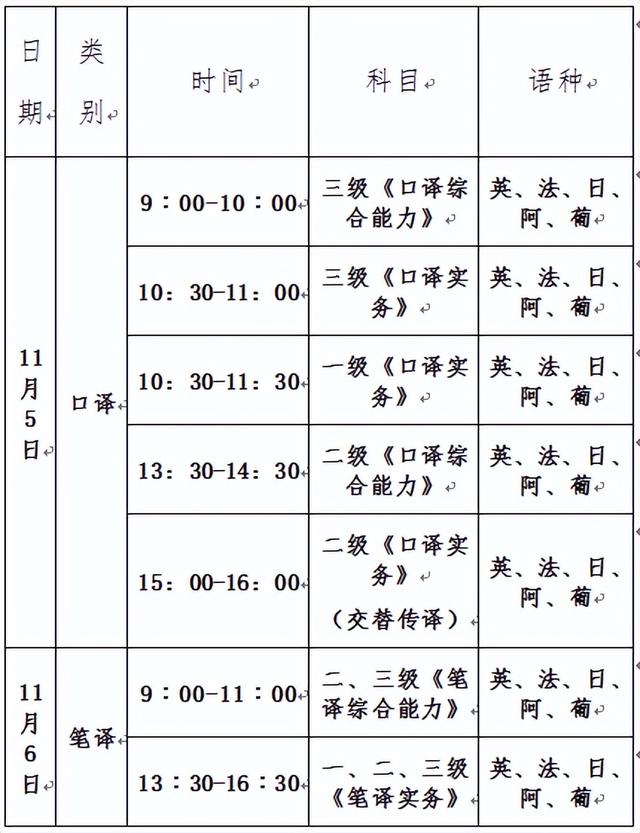 北京2022年度上半年翻译专业资格(水平)考试补考时间定了