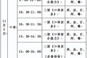 北京2022年度上半年翻译专业资格(水平)考试补考时间定了