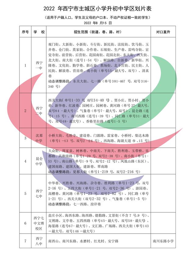 2022年西宁市主城区小学升初中招生学区范围划定