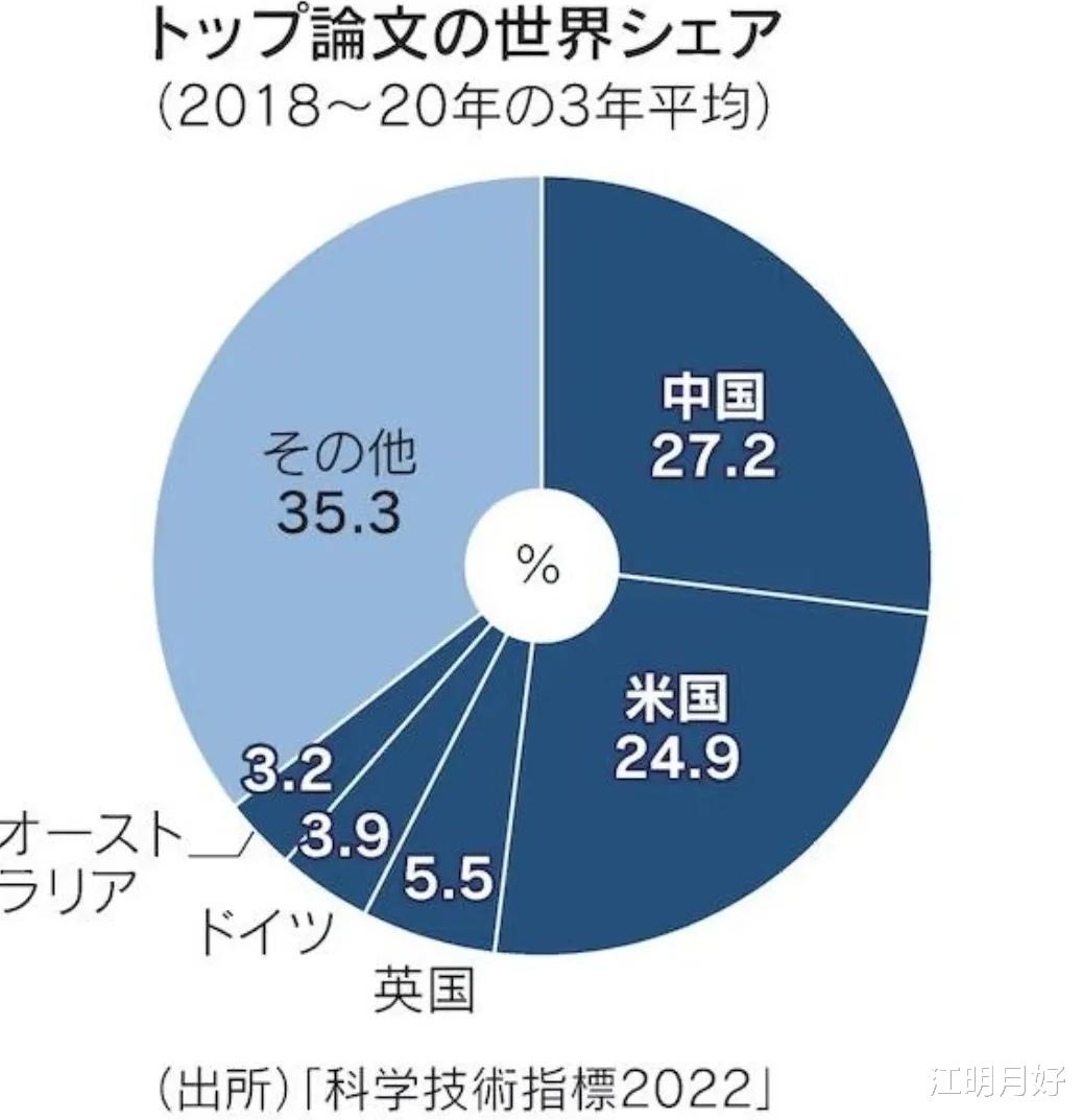 看世界: 三十年变迁之科技大国的曙光与我的
教科书