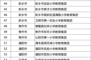 官宣! 河南省义务教育阶段优质教育集团名单公示! 郑州共21所上榜!