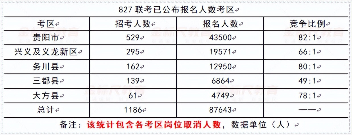 一场事业单位联考, 近15万人参加, 考编孩子真不容易