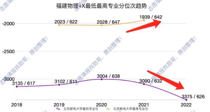 未来五年, 高考高分考生面对的残酷现实: 越来越卷!