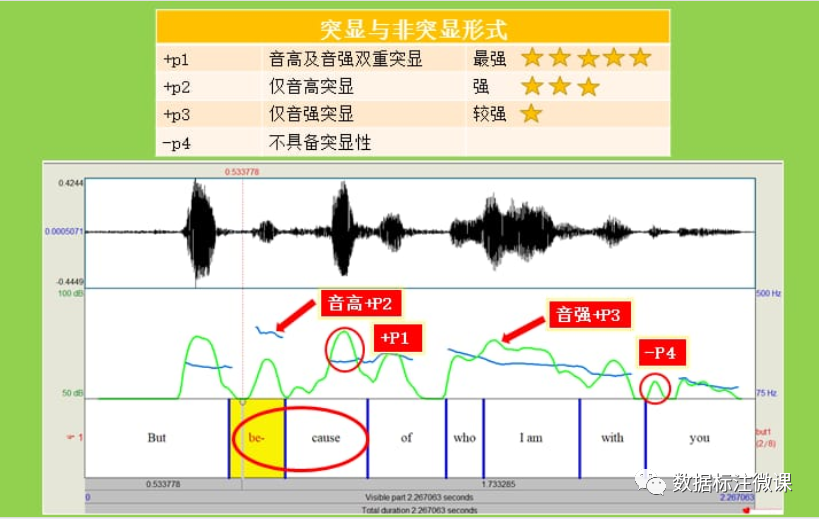 知识局丨语音标注必须要了解的基础知识