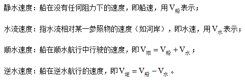 行测流水行船问题——逆水行舟不进则退