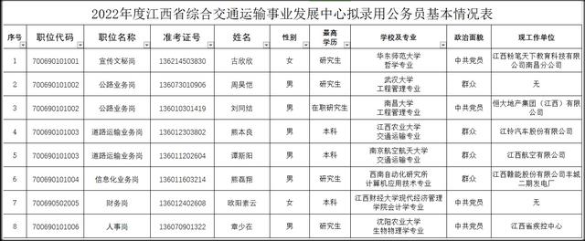 公考培训机构讲师被一公务员岗位拟录取, 曾任教研副校长, 授课时长超一万小时