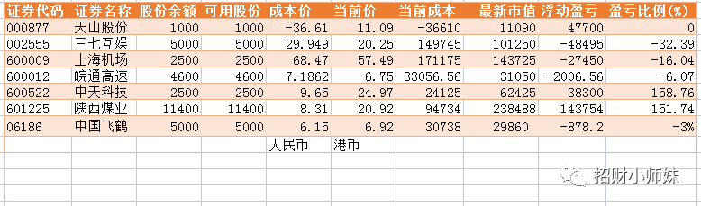 今天的文章, 有点长!