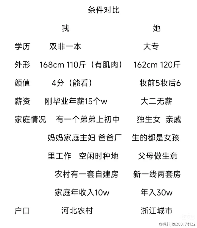 女朋友要和我分手