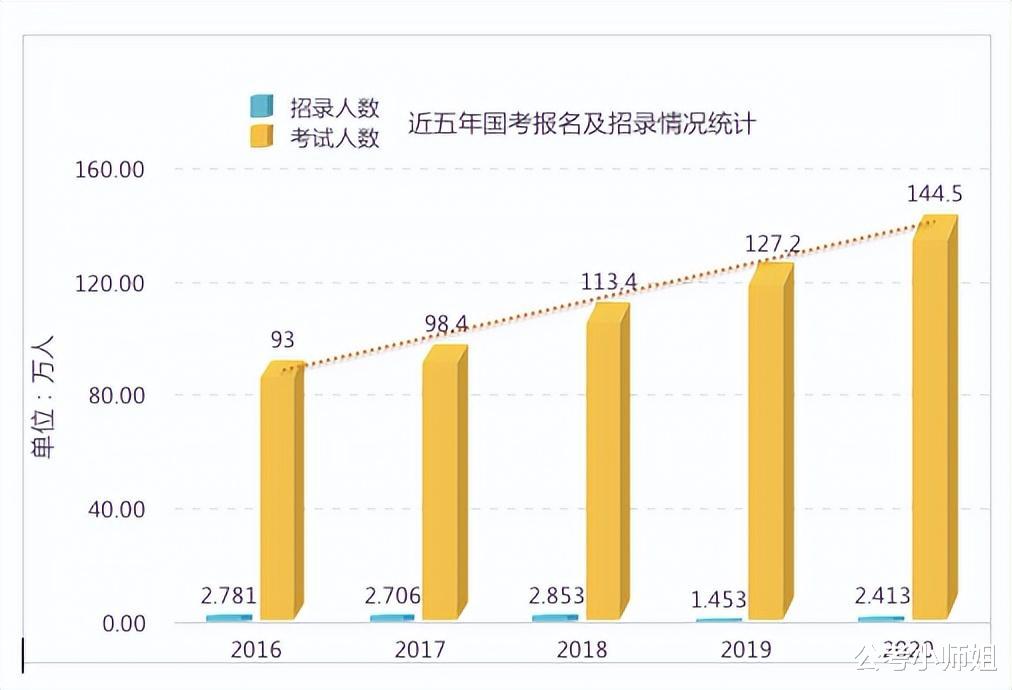 家境不好适合考公务员吗?