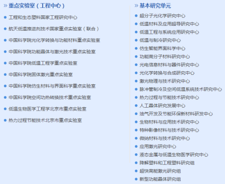 聚焦|中国科学院理化技术研究所的院士们