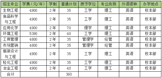 河北科技大学深受考生欢迎, 竞争压力大!