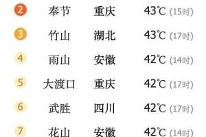 天气太热, 重庆多所高校开学延期, 部分高校9月11日才允许返校