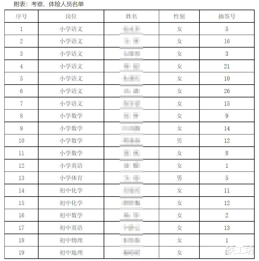 19名新录用教师中，仅有2位男生！编制考试女强男弱，原因为何？