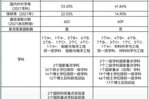 武汉理工大学2022预算远高于哈尔滨工程大学, 是否拉大一个档次?
