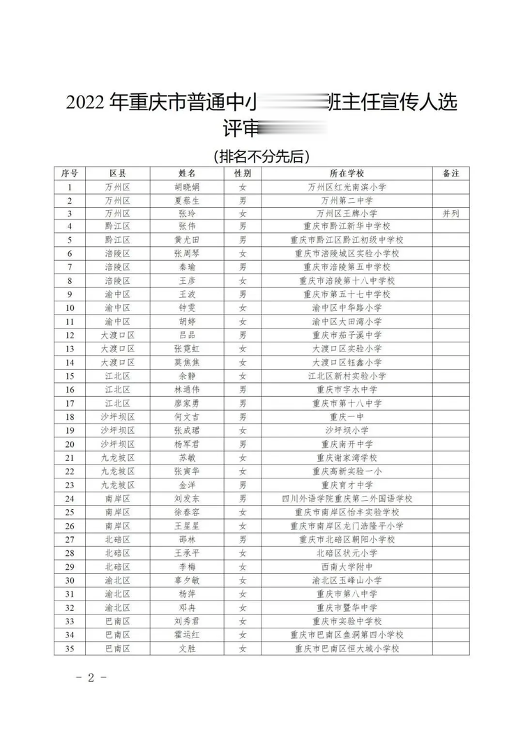 106名教师上榜重庆市优秀班主任名单 看看有你的老师吗?