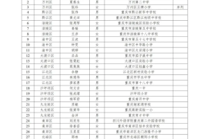 106名教师上榜重庆市优秀班主任名单 看看有你的老师吗?
