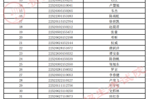 贵州高考定向西藏就业考生录取名单公示