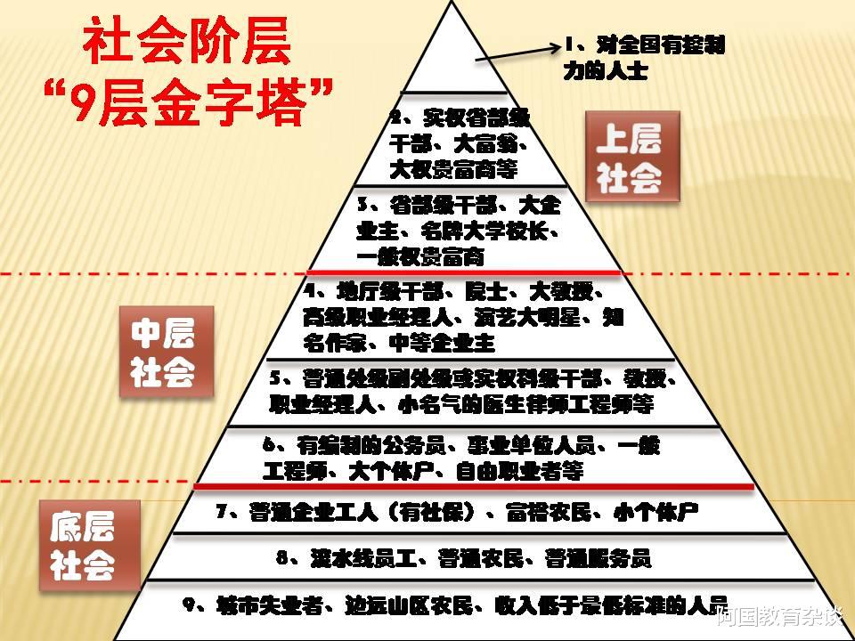 十年寒窗磨一剑, 上好大学寻突破