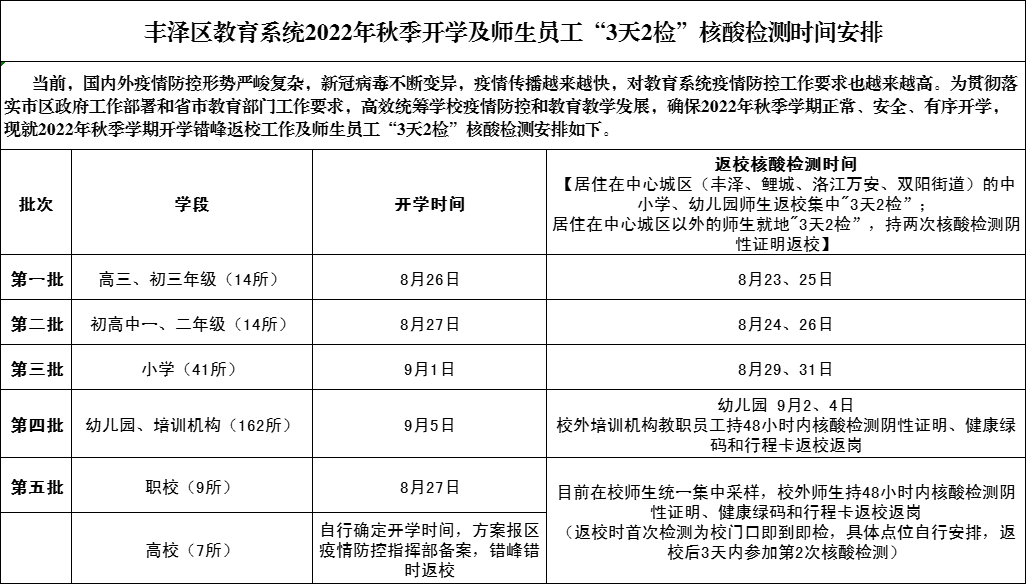 错峰返校!丰泽发布各学段开学时间