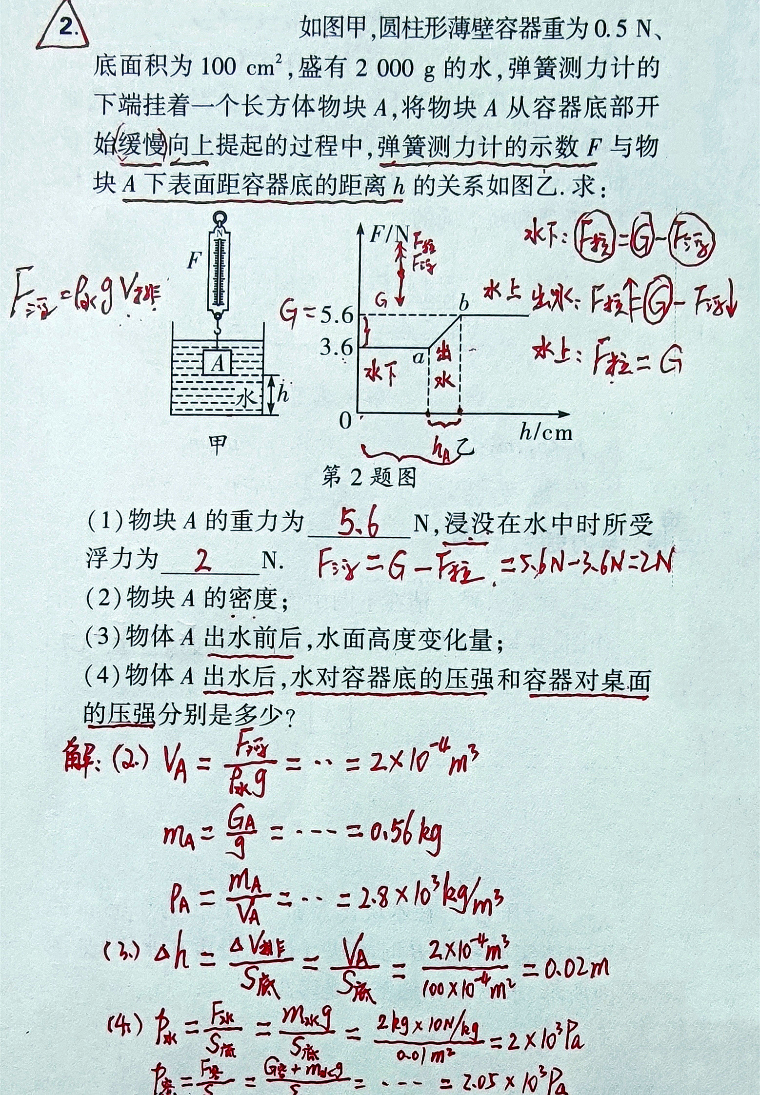 初二物理易错常考综合题, 中考必考: “浮力、压强、密度的综合题”