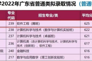 广东省最高录取分632！ 深圳大学腾讯AI班培养创新型人才