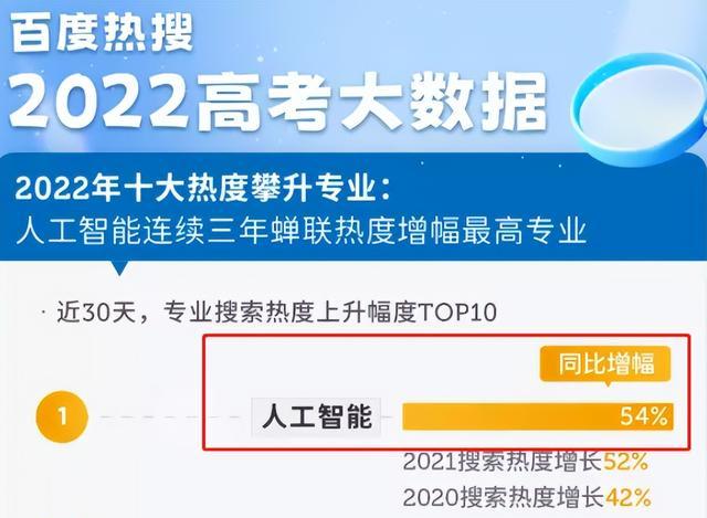 2022高考三大热门专业, 分数线高得“离谱”, 明年考生要心中有数