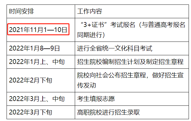 虽然是计算机证书, 但是不能用于报名3+证书高职高考