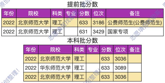 北师大公费师范生, 这样报, 靠谱!