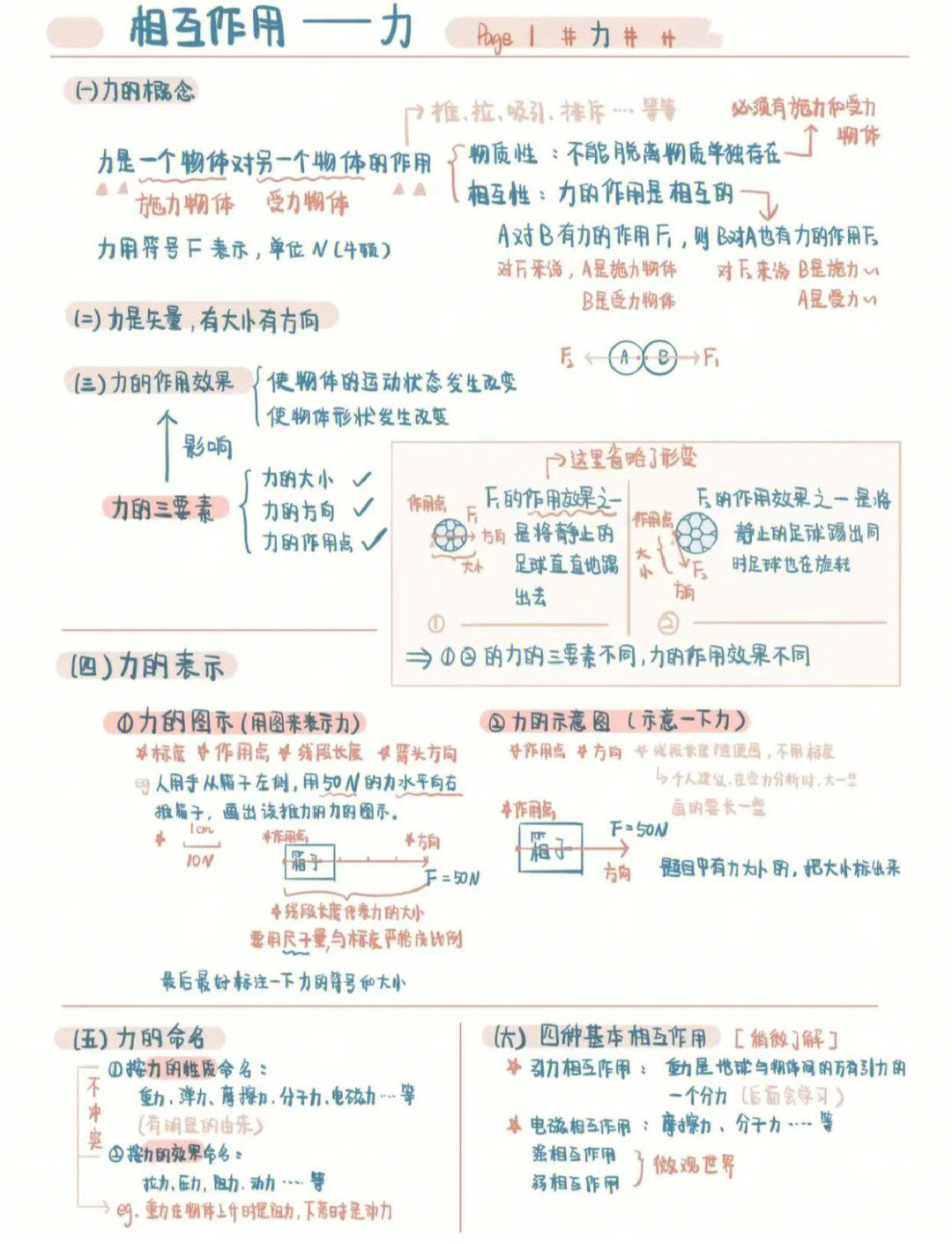 孩子物理力学老不好? 这可能是最全的力学分析详解了, 打印给孩子