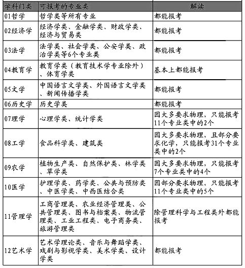 新高考“20种选科组合”详细解析, 你选哪个?